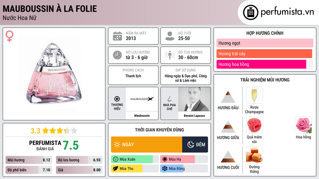 Thông tin chi tiết Mauboussin à la Folie