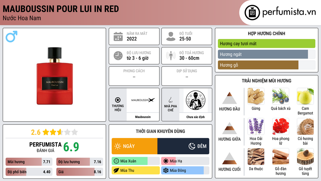 Thông tin chi tiết Mauboussin Pour Lui in Red