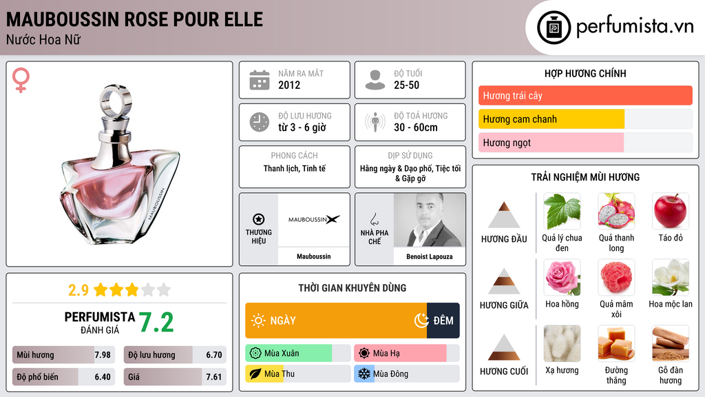 Thông tin chi tiết Mauboussin Rose Pour Elle