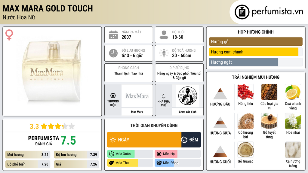 Thông tin chi tiết Max Mara Gold Touch