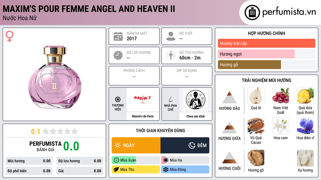 Thông tin chi tiết Maxim's Pour Femme Angel and Heaven II