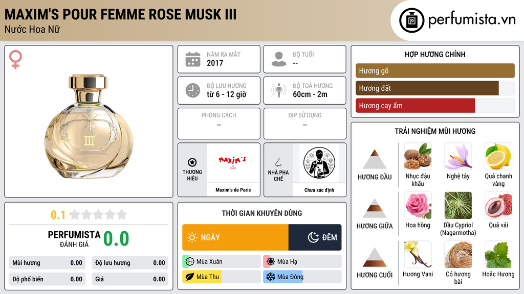 Thông tin chi tiết Maxim's Pour Femme Rose Musk III