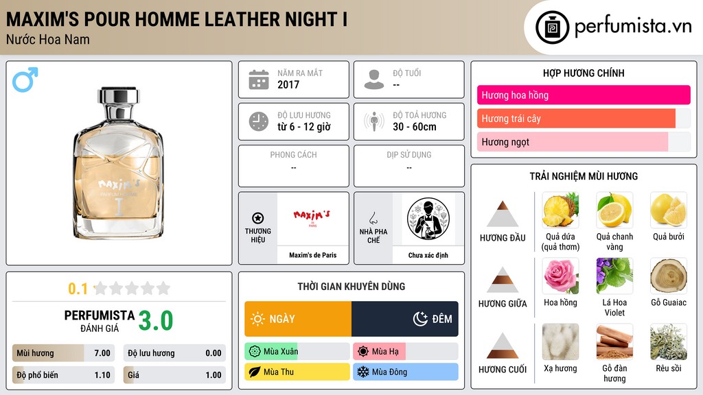 Thông tin chi tiết Maxim's Pour Homme Leather Night I