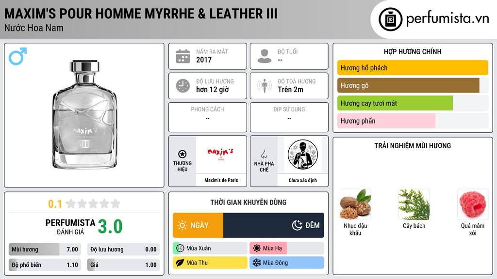 Thông tin chi tiết Maxim's Pour Homme Myrrhe & Leather III