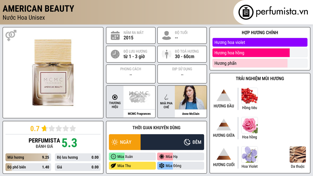 Thông tin chi tiết American Beauty