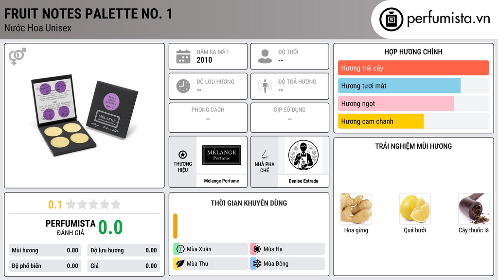 Thông tin chi tiết Fruit Notes Palette No. 1
