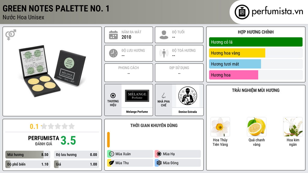 Thông tin chi tiết Green Notes Palette No. 1