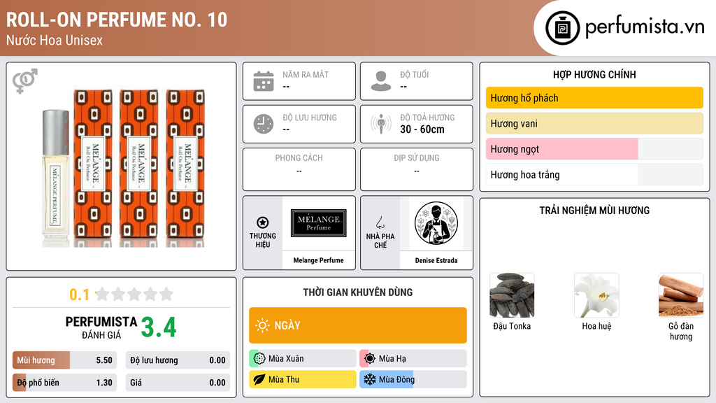 Thông tin chi tiết Roll-On Perfume No. 10