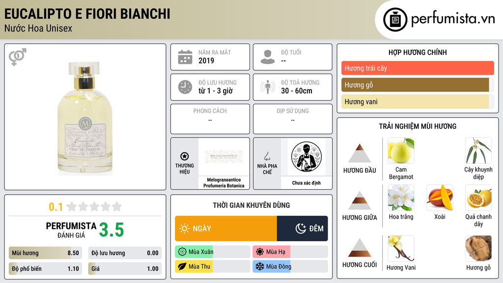 Thông tin chi tiết Eucalipto e Fiori Bianchi