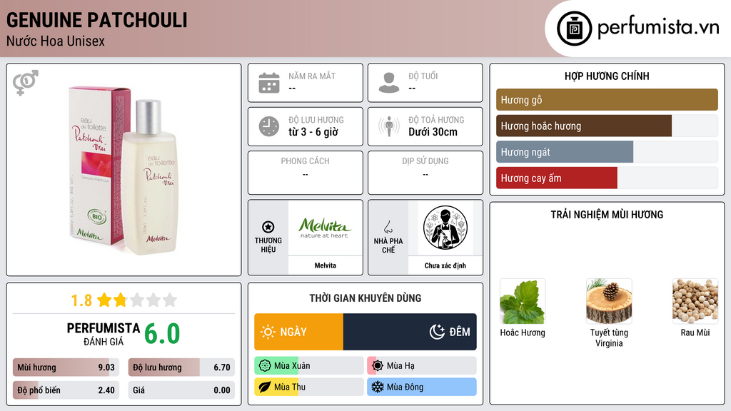 Thông tin chi tiết Genuine Patchouli