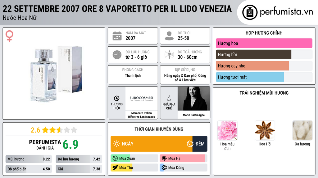 Thông tin chi tiết 22 Settembre 2007 ore 8 Vaporetto per il Lido Venezia