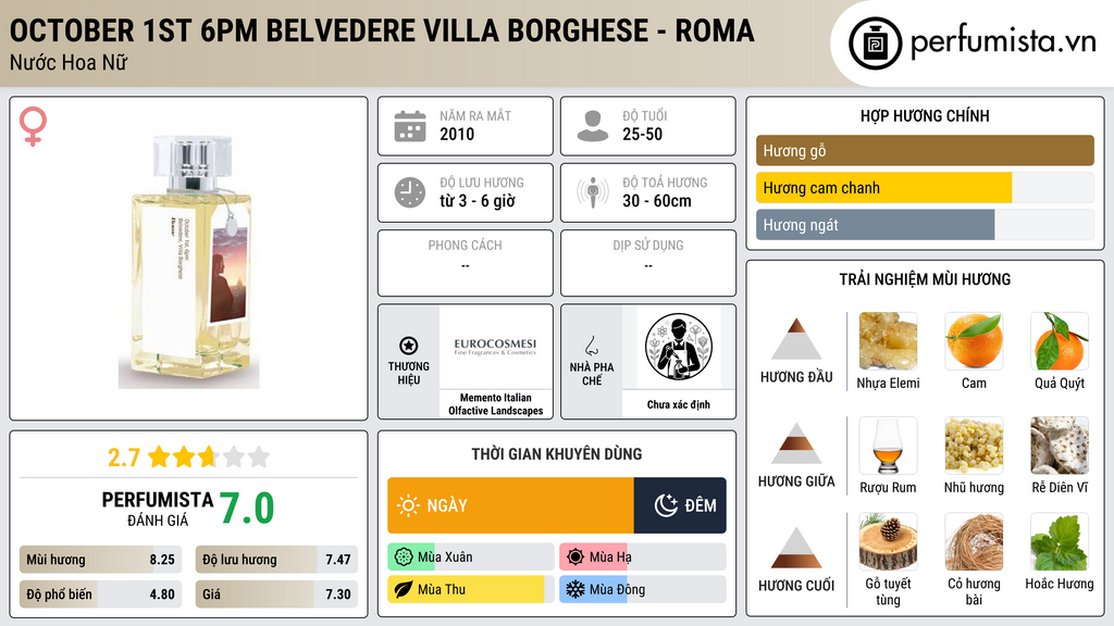 Thông tin chi tiết October 1st 6pm Belvedere Villa Borghese - Roma