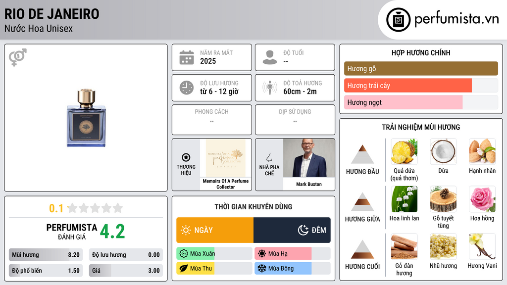 Thông tin chi tiết Rio de Janeiro
