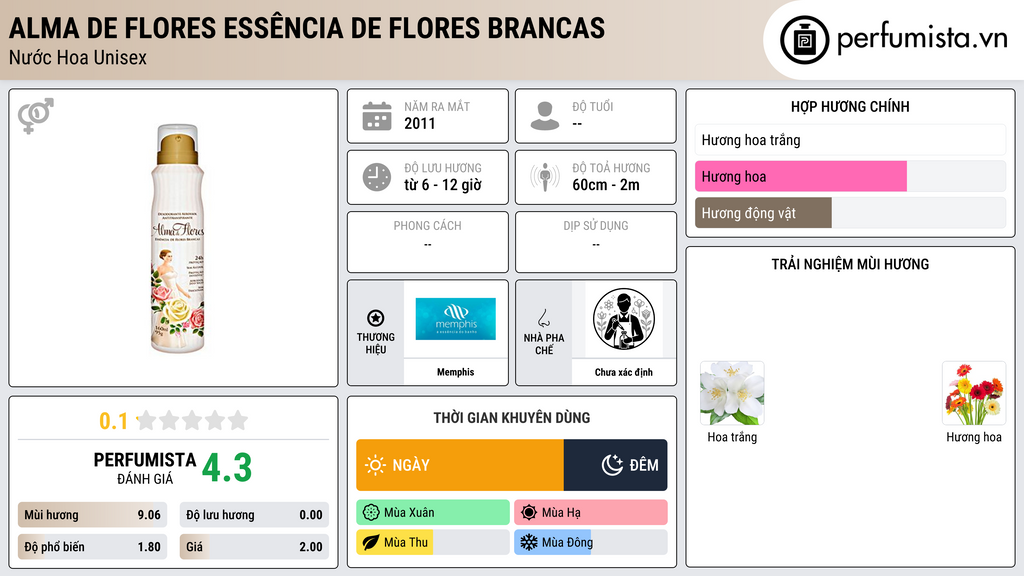Thông tin chi tiết Alma de Flores Essência de Flores Brancas