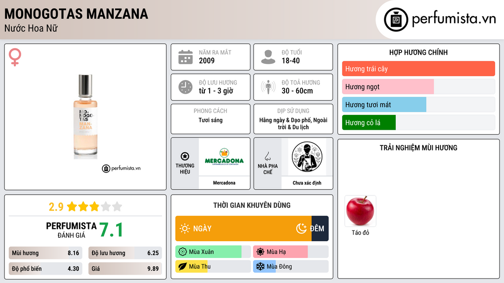 Thông tin chi tiết Monogotas Manzana