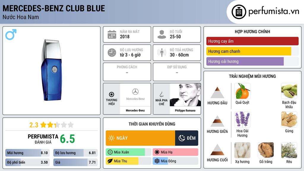 Thông tin chi tiết Mercedes-Benz Club Blue