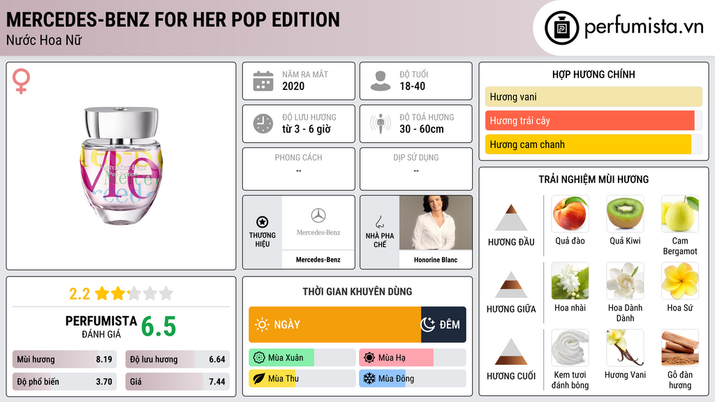 Thông tin chi tiết Mercedes-Benz For Her Pop Edition