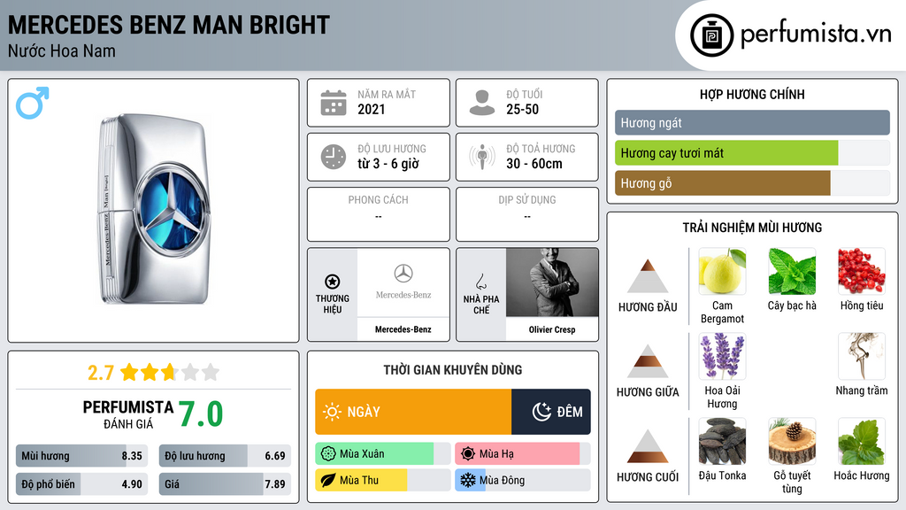 Thông tin chi tiết Mercedes Benz Man Bright