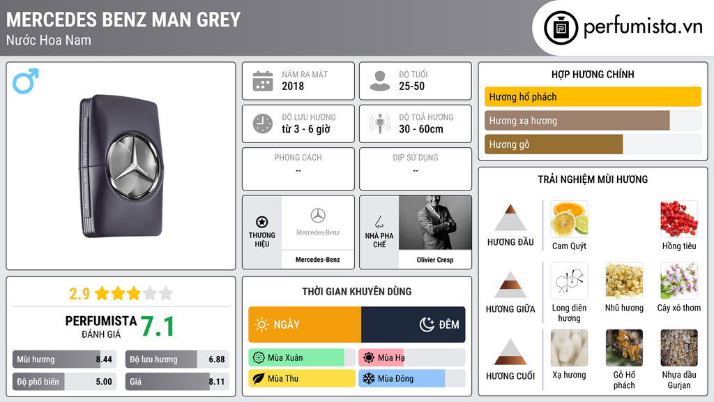 Thông tin chi tiết Mercedes Benz Man Grey