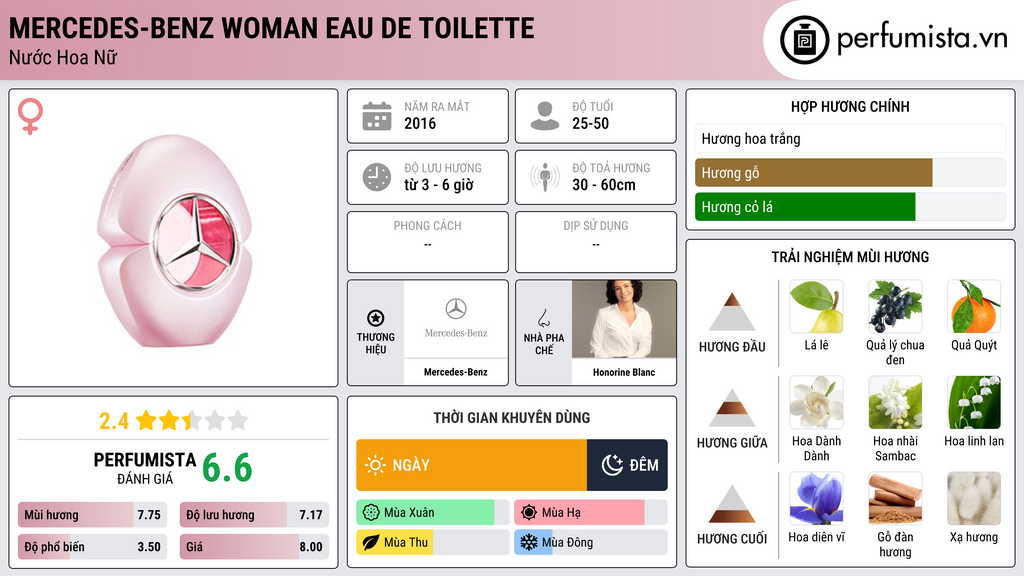 Thông tin chi tiết Mercedes-Benz Woman Eau de Toilette
