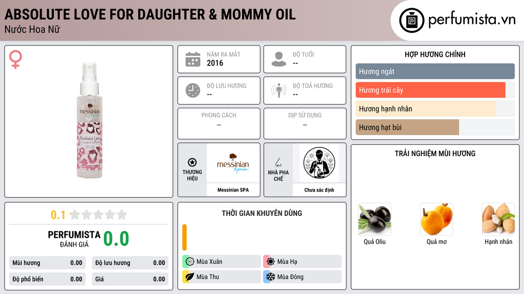 Thông tin chi tiết Absolute Love for Daughter & Mommy Oil