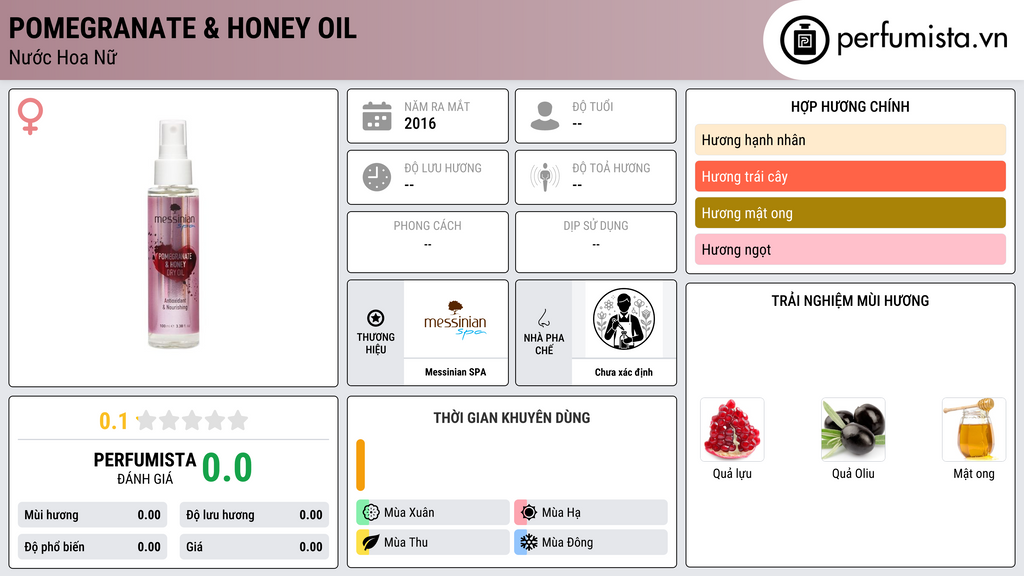 Thông tin chi tiết Pomegranate & Honey Oil