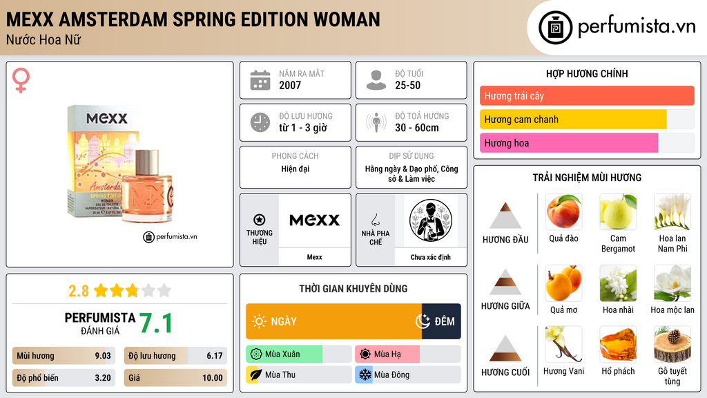 Thông tin chi tiết Mexx Amsterdam Spring Edition Woman
