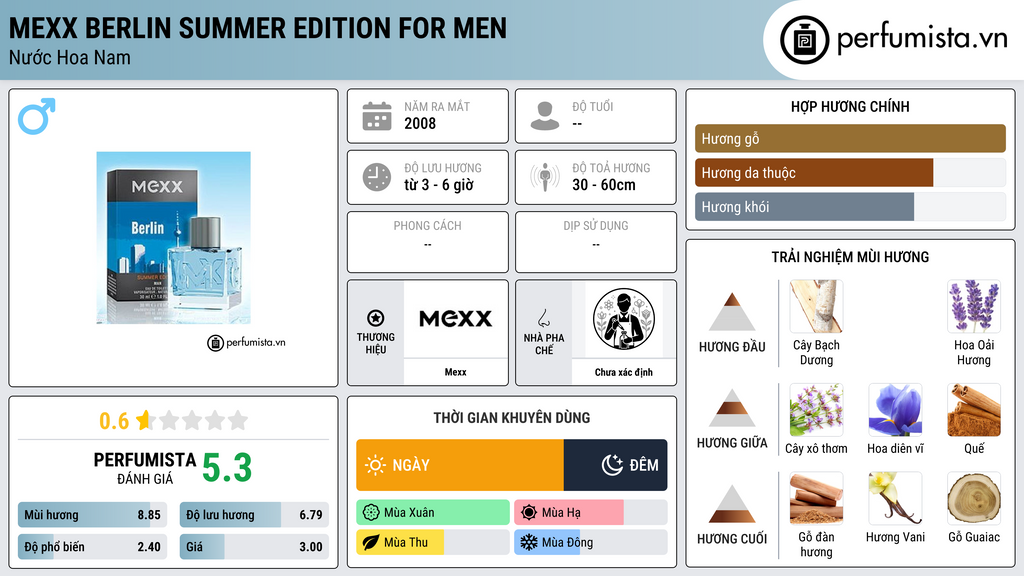 Thông tin chi tiết Mexx Berlin Summer Edition for Men