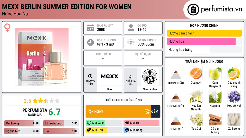 Thông tin chi tiết Mexx Berlin Summer Edition for Women