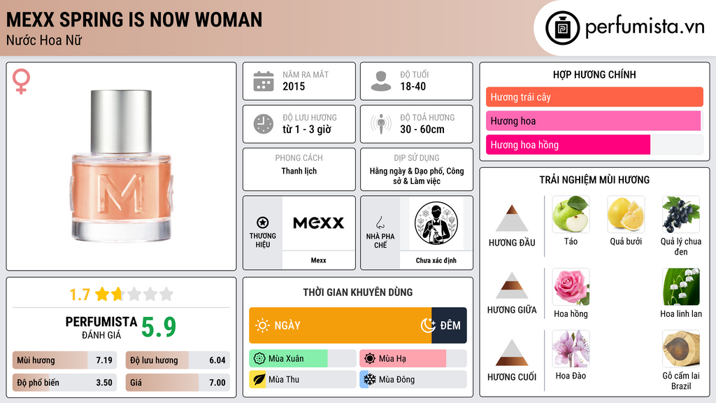 Thông tin chi tiết Mexx Spring is Now Woman