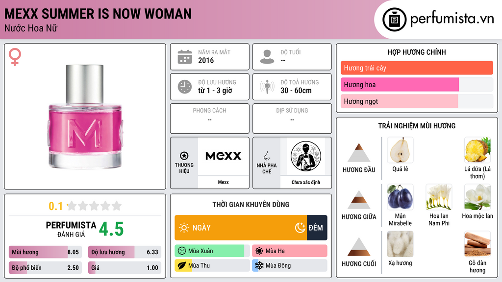 Thông tin chi tiết Mexx Summer is Now Woman