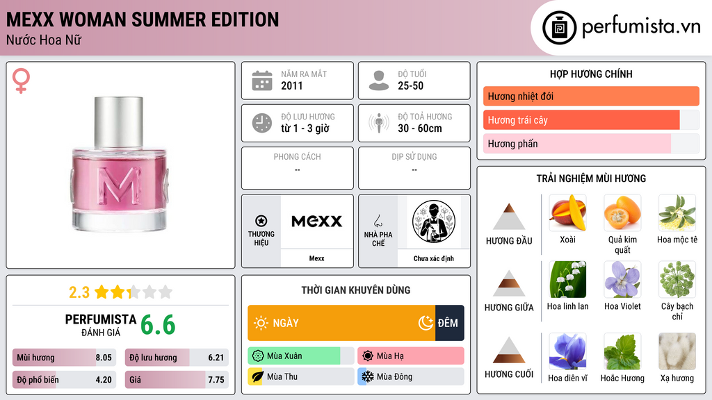 Thông tin chi tiết Mexx Woman Summer Edition