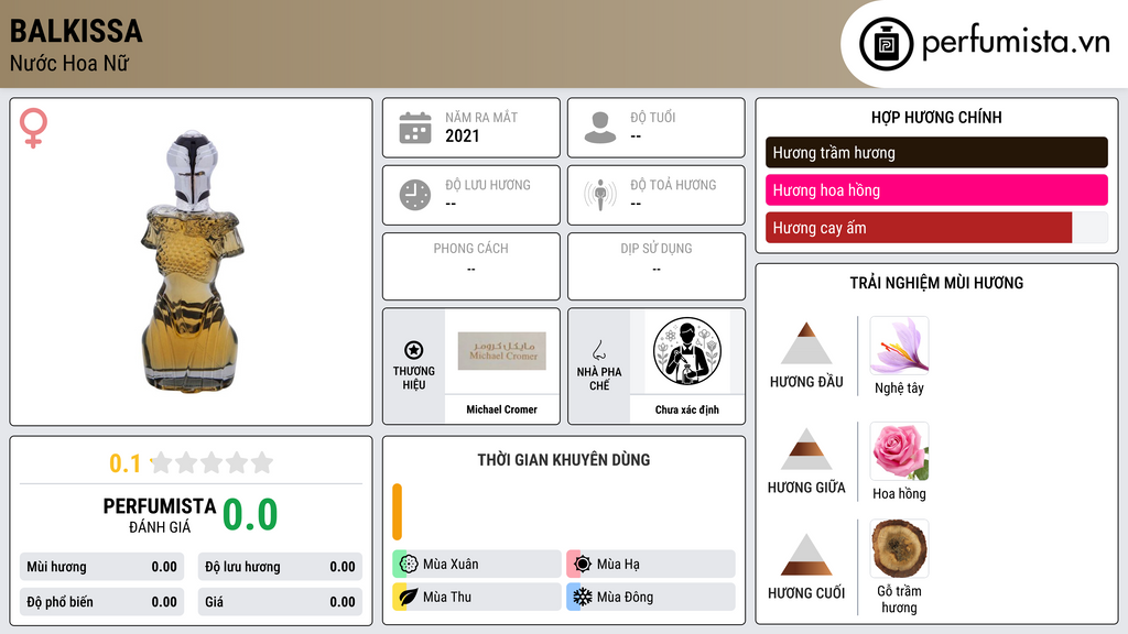 Thông tin chi tiết Balkissa