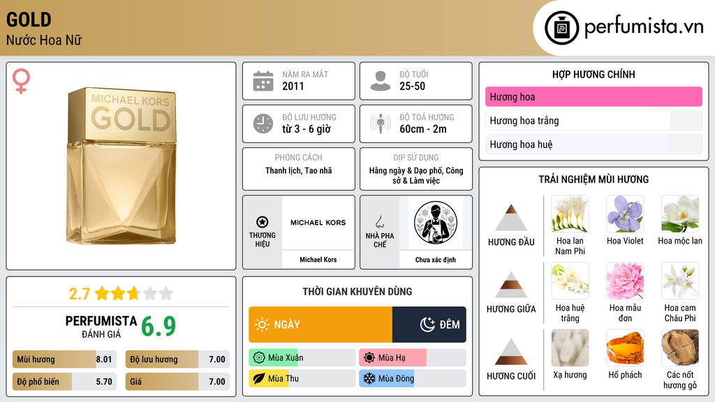 Thông tin chi tiết Gold