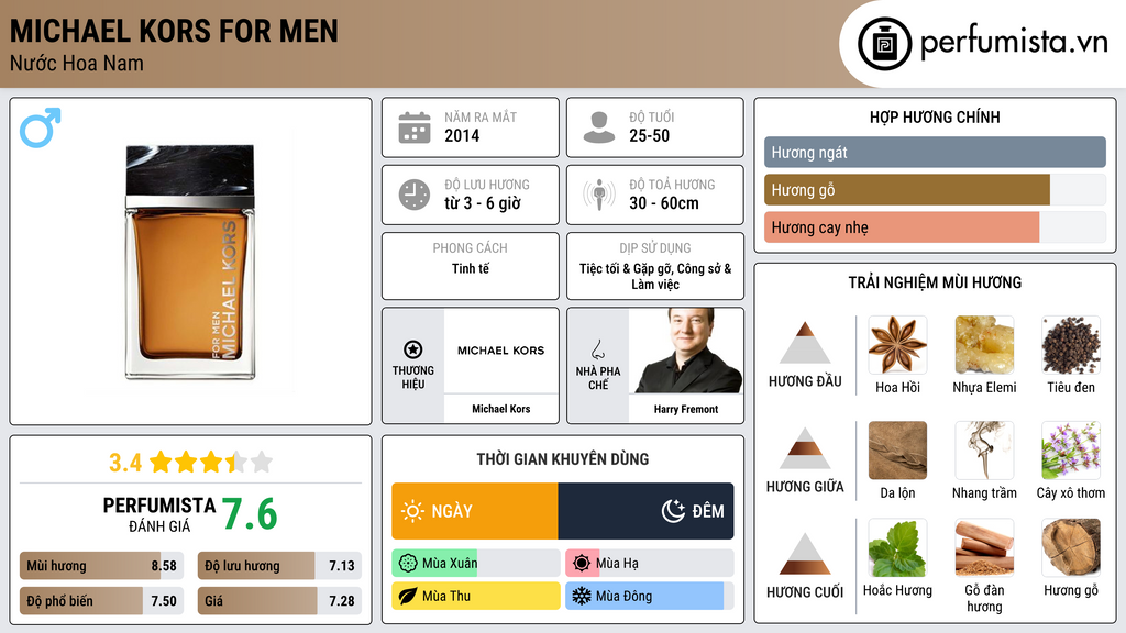 Thông tin chi tiết Michael Kors for Men