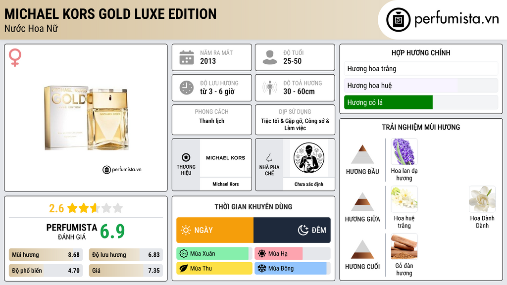 Thông tin chi tiết Michael Kors Gold Luxe Edition
