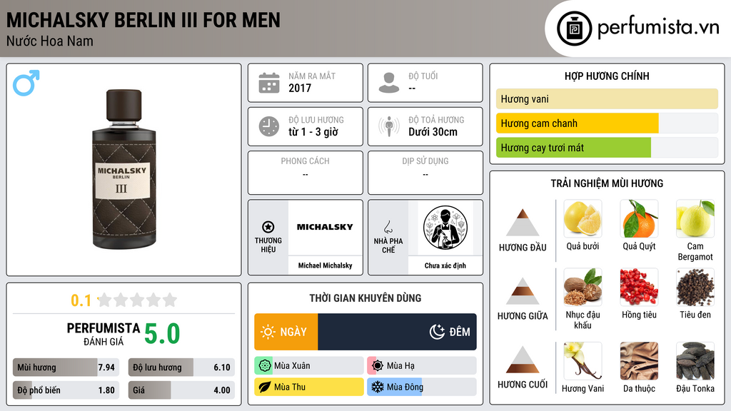 Thông tin chi tiết Michalsky Berlin III for Men