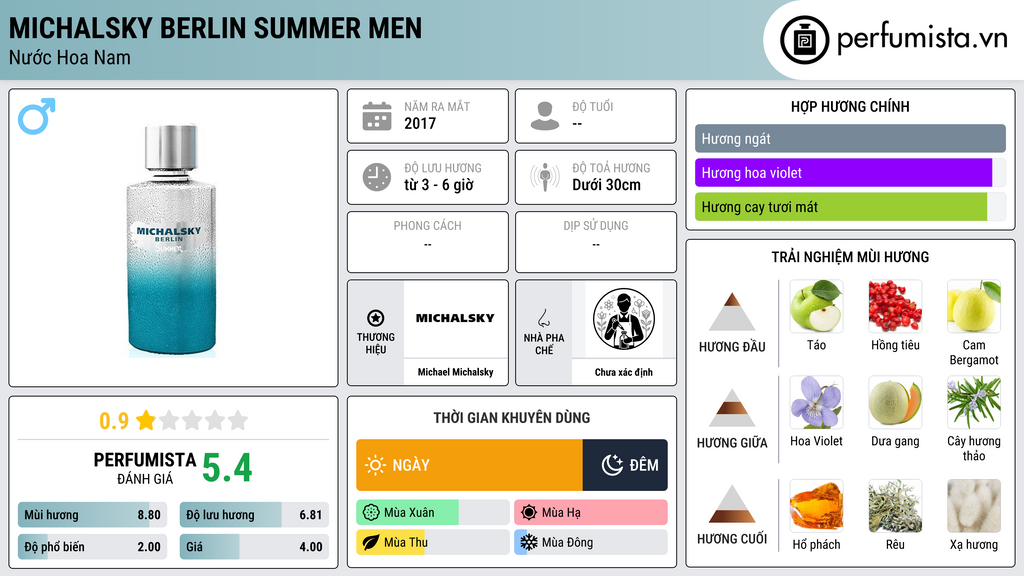 Thông tin chi tiết Michalsky Berlin Summer Men