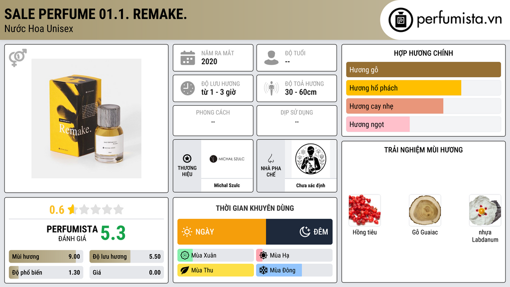 Thông tin chi tiết Sale Perfume 01.1. Remake.