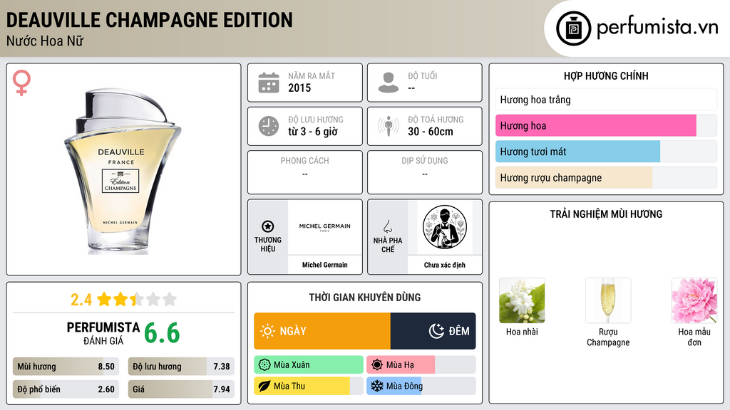 Thông tin chi tiết Deauville Champagne Edition