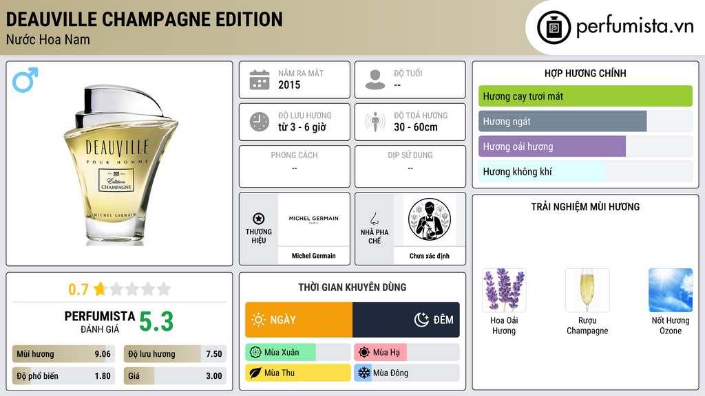 Thông tin chi tiết Deauville Champagne Edition