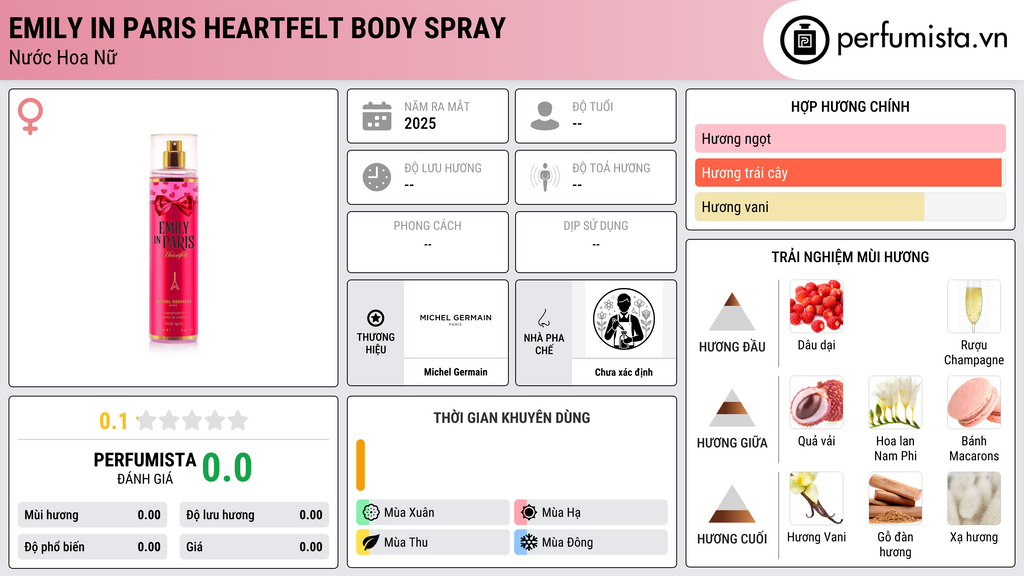 Thông tin chi tiết Emily in Paris Heartfelt Body Spray