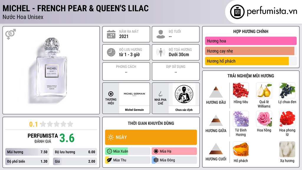 Thông tin chi tiết Michel - French Pear & Queen's Lilac