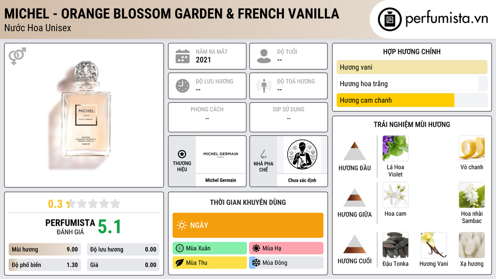 Thông tin chi tiết Michel - Orange Blossom Garden & French Vanilla