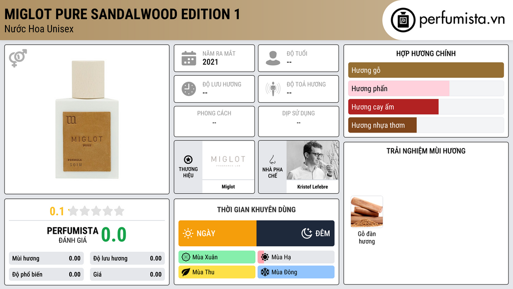 Thông tin chi tiết Miglot Pure Sandalwood Edition 1