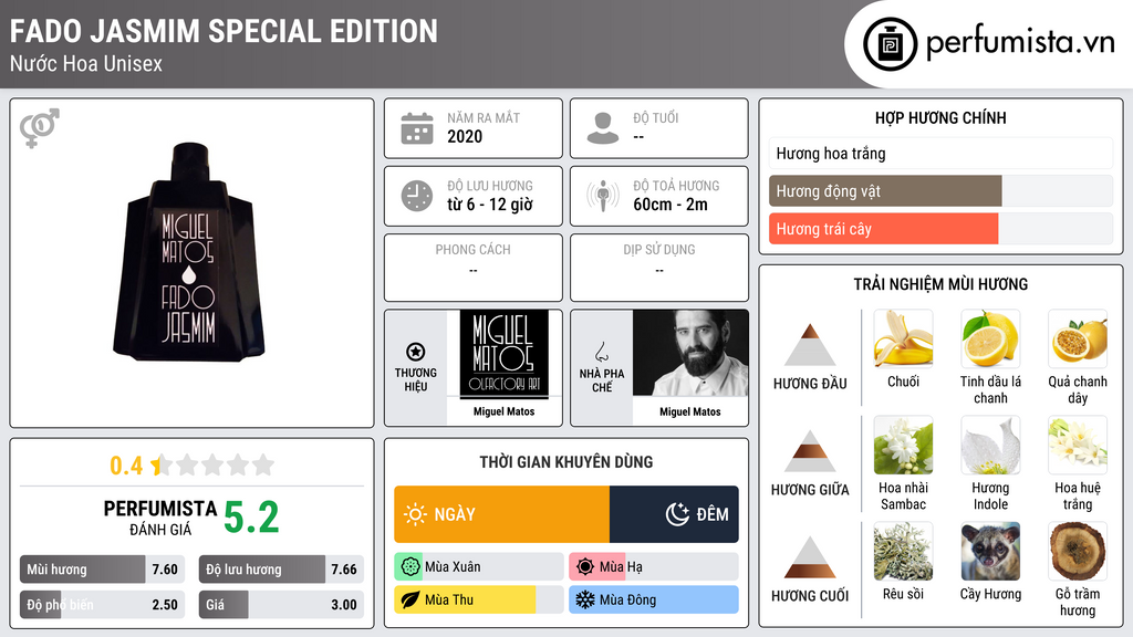 Thông tin chi tiết Fado Jasmim Special Edition