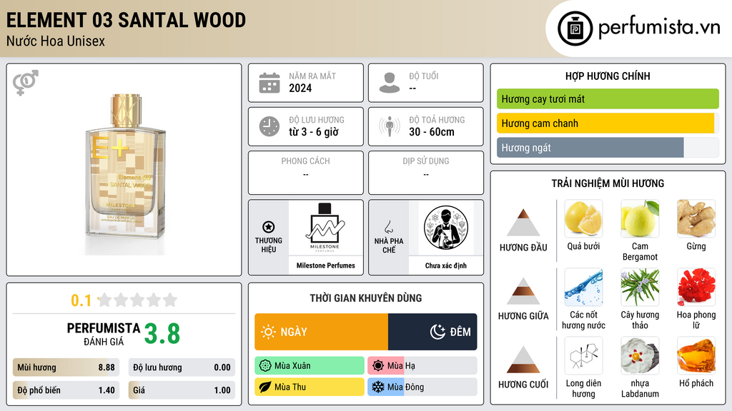 Thông tin chi tiết Element 03 Santal Wood
