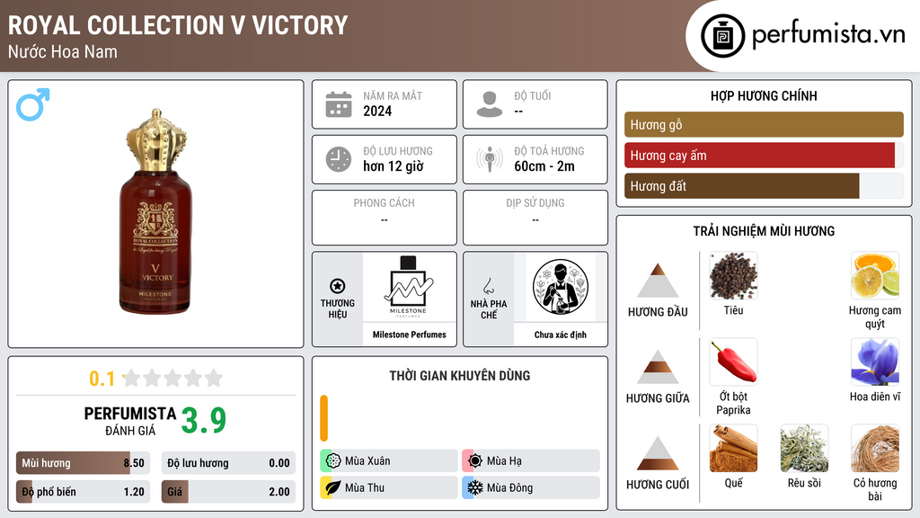 Thông tin chi tiết Royal Collection V Victory