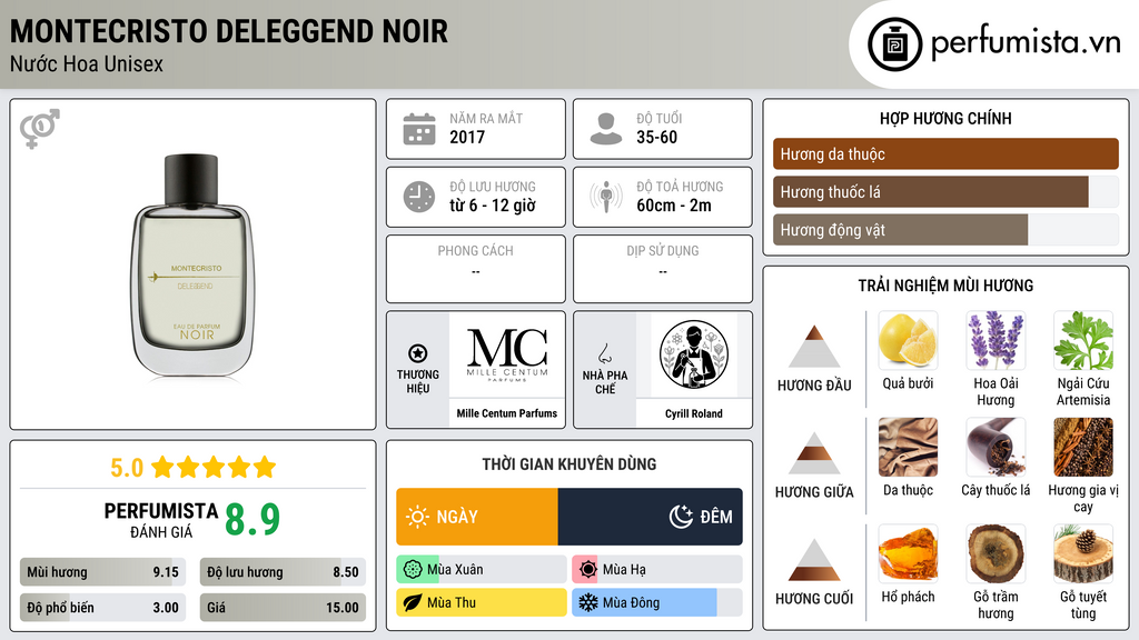 Thông tin chi tiết Montecristo Deleggend Noir