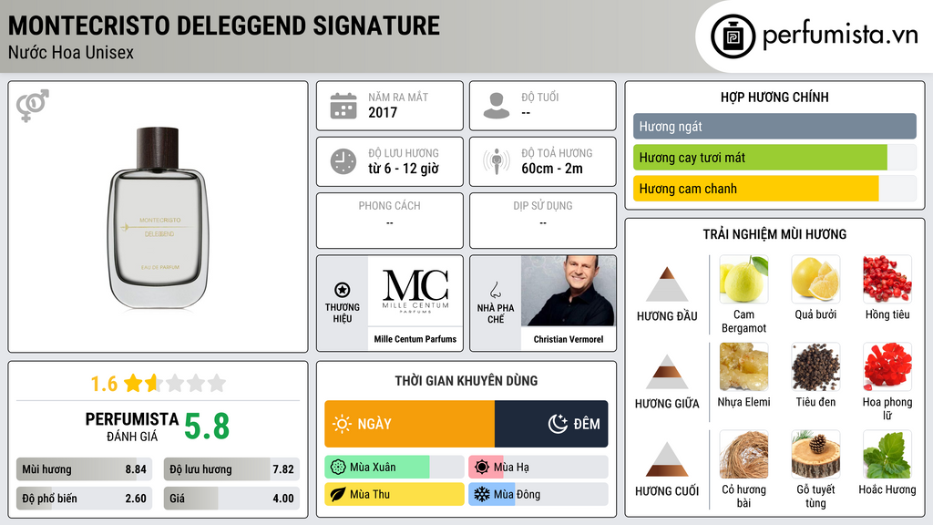 Thông tin chi tiết Montecristo Deleggend Signature